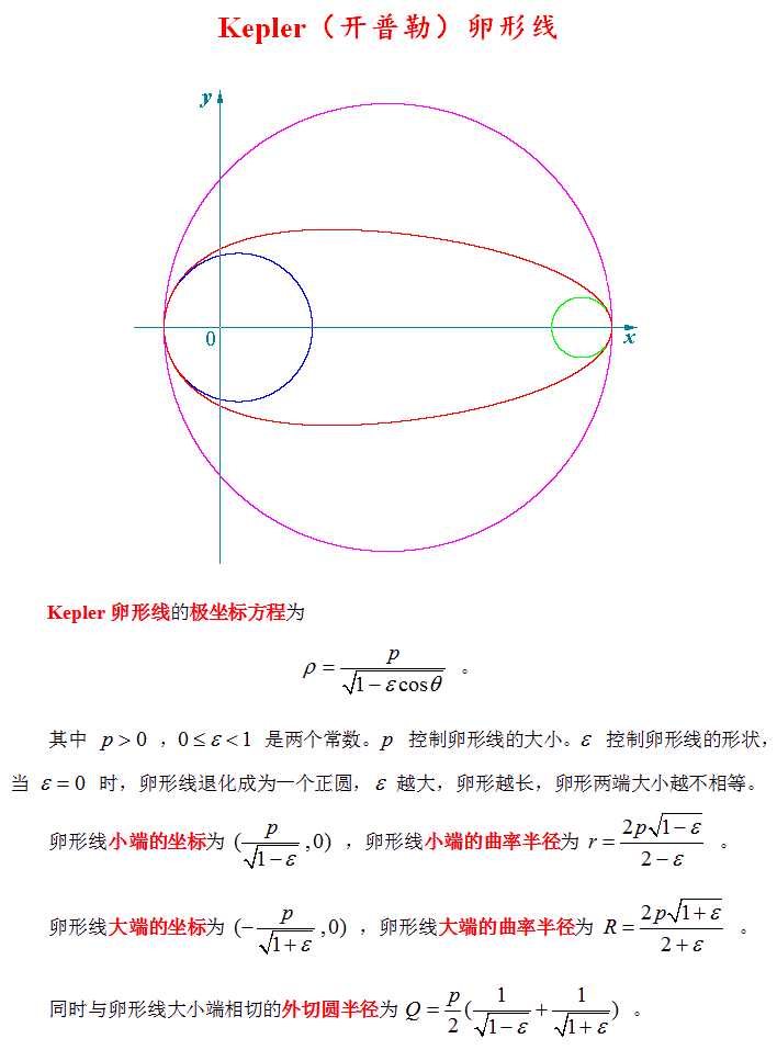 kepler(开普勒)卵形线-1.gif